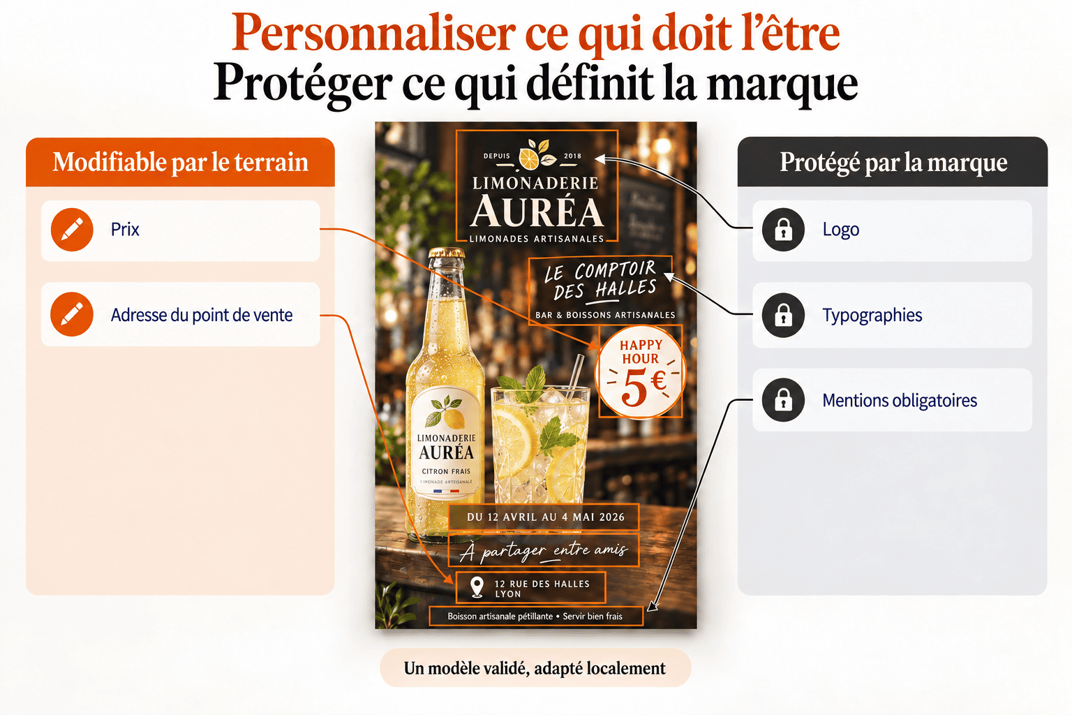 Une image au centre qui fait la promotion d'une limonade. A droite les éléments que le terrain peut modifier. A gauche les éléments protégés par la marque.